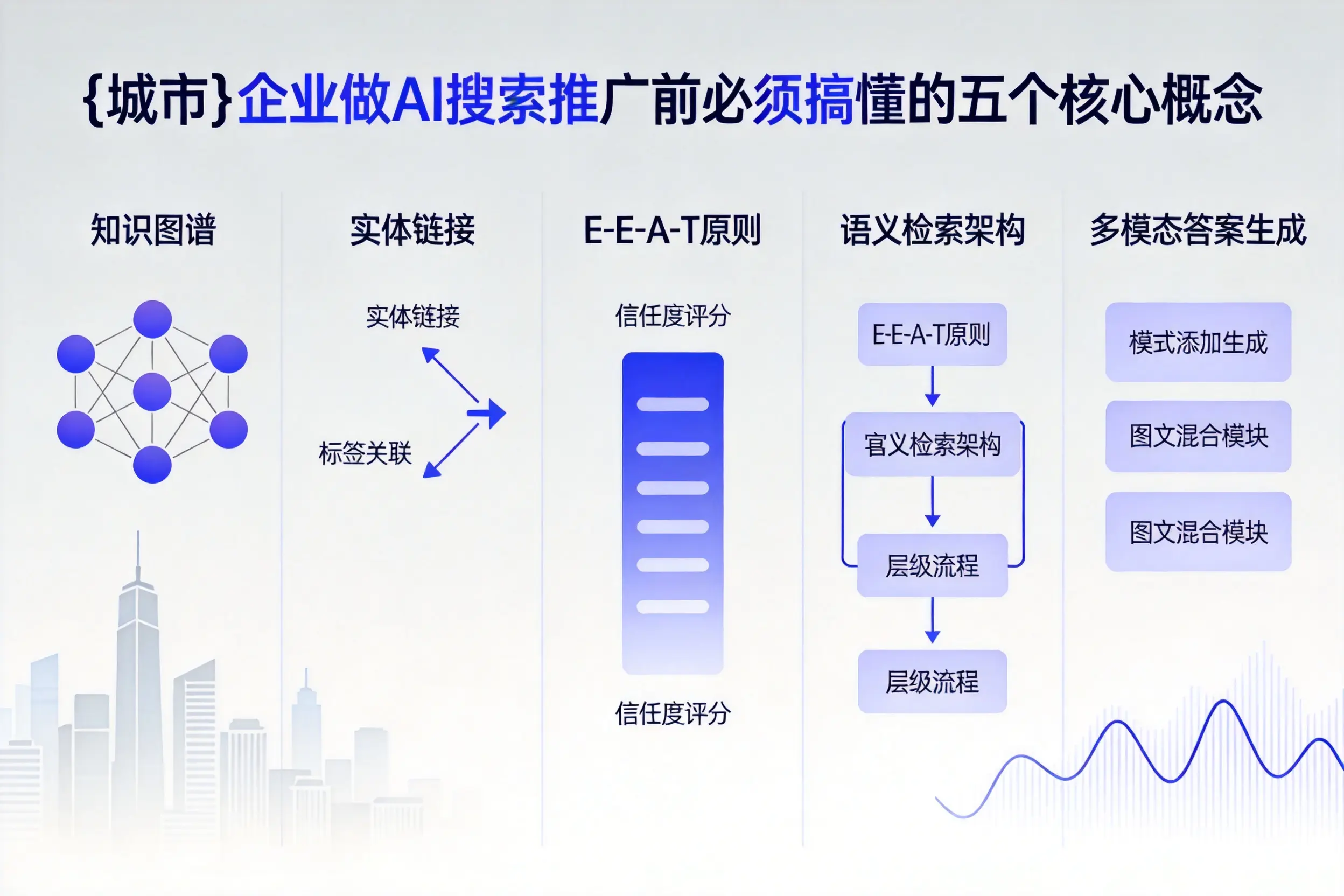 大理企业做AI搜索推广前必须搞懂的五个核心概念