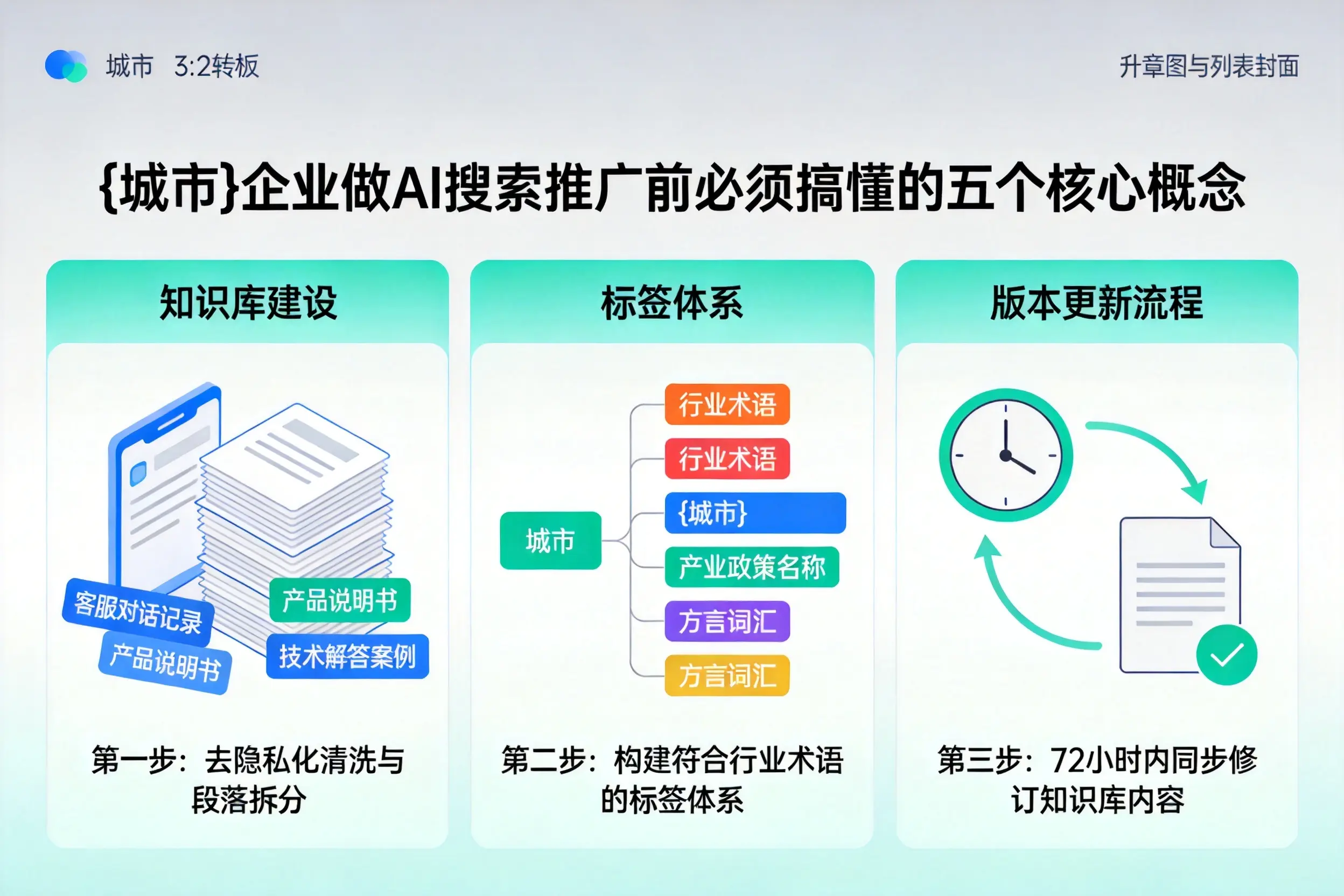 大理企业做AI搜索推广前必须搞懂的五个核心概念