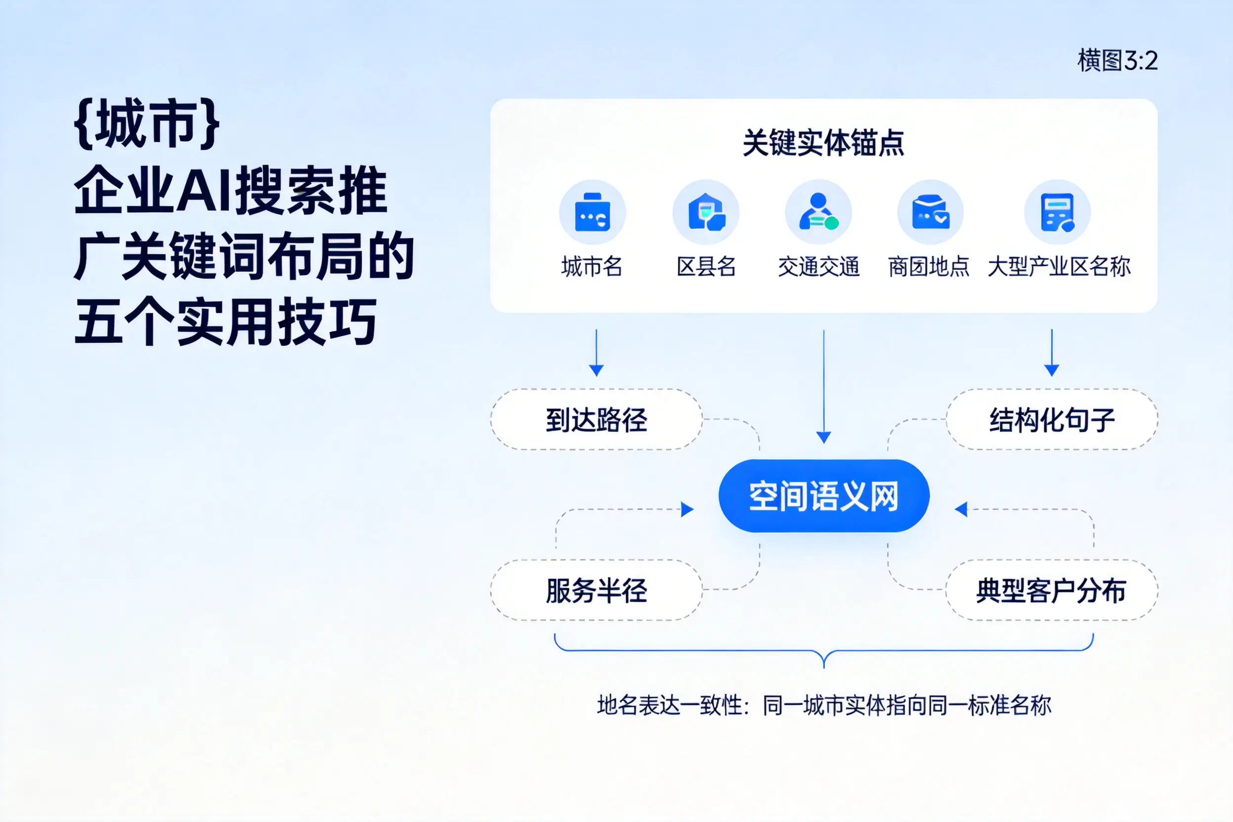 大理企业AI搜索推广关键词布局的五个实用技巧