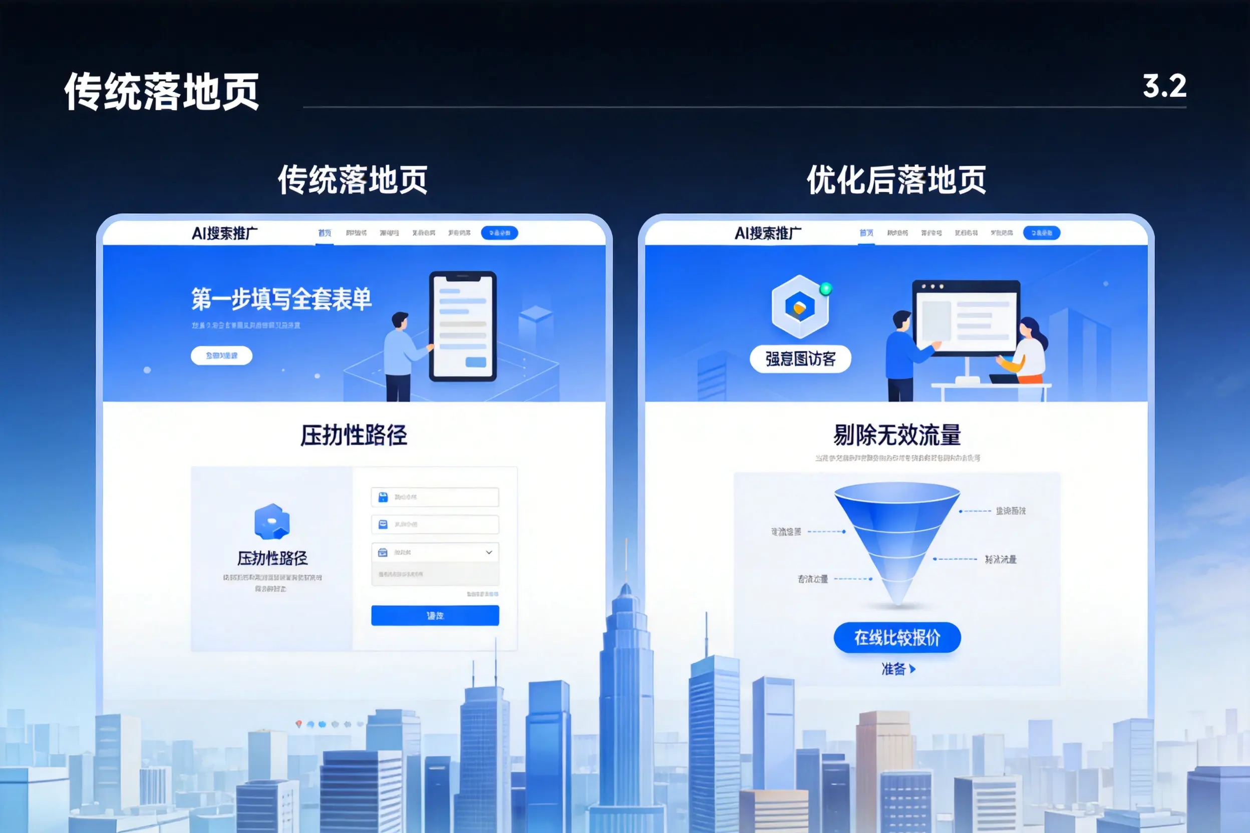 AI搜索推广落地页转化低？大理企业优化方法详解