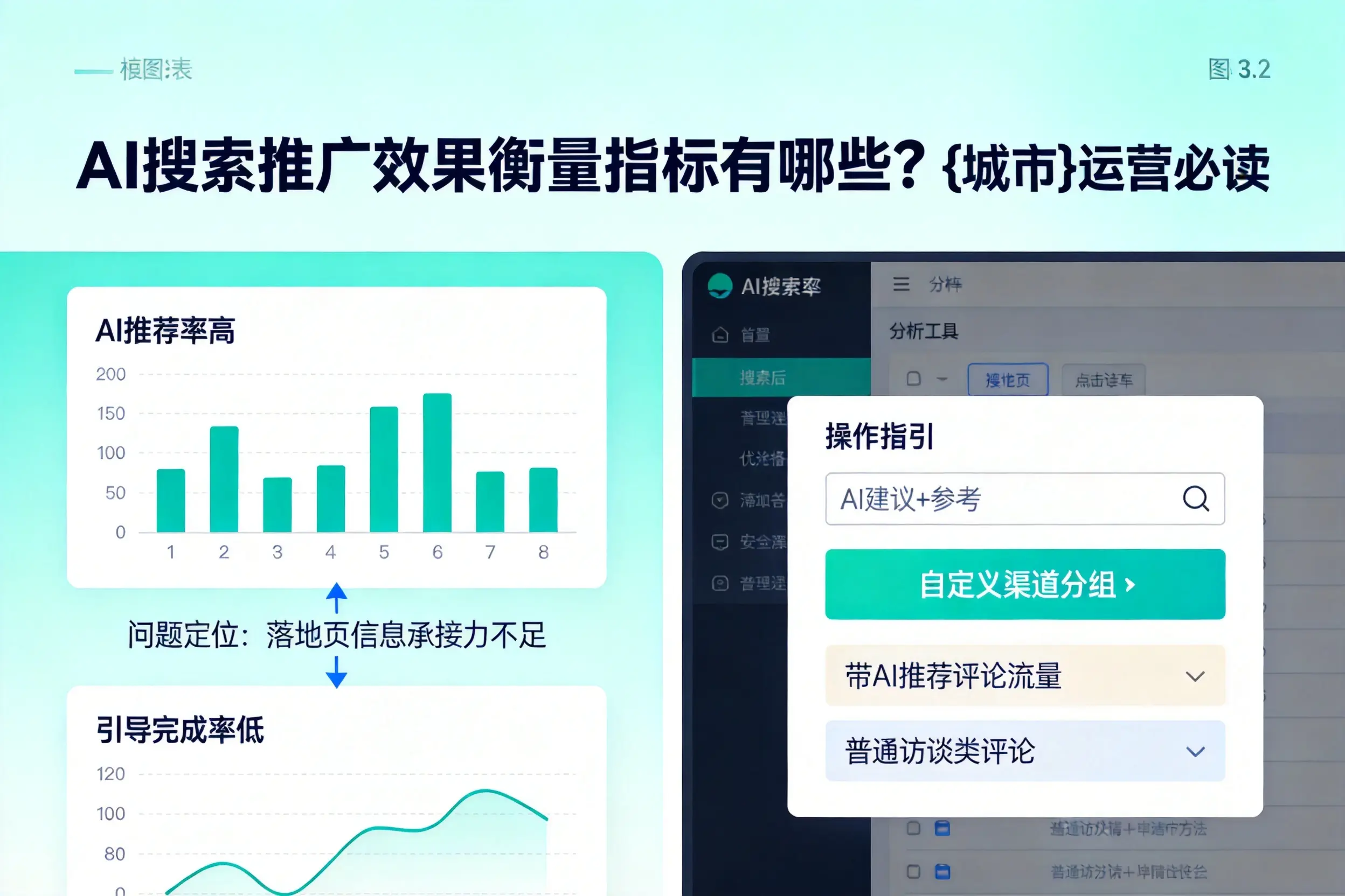 AI搜索推广效果衡量指标有哪些？大理运营必读