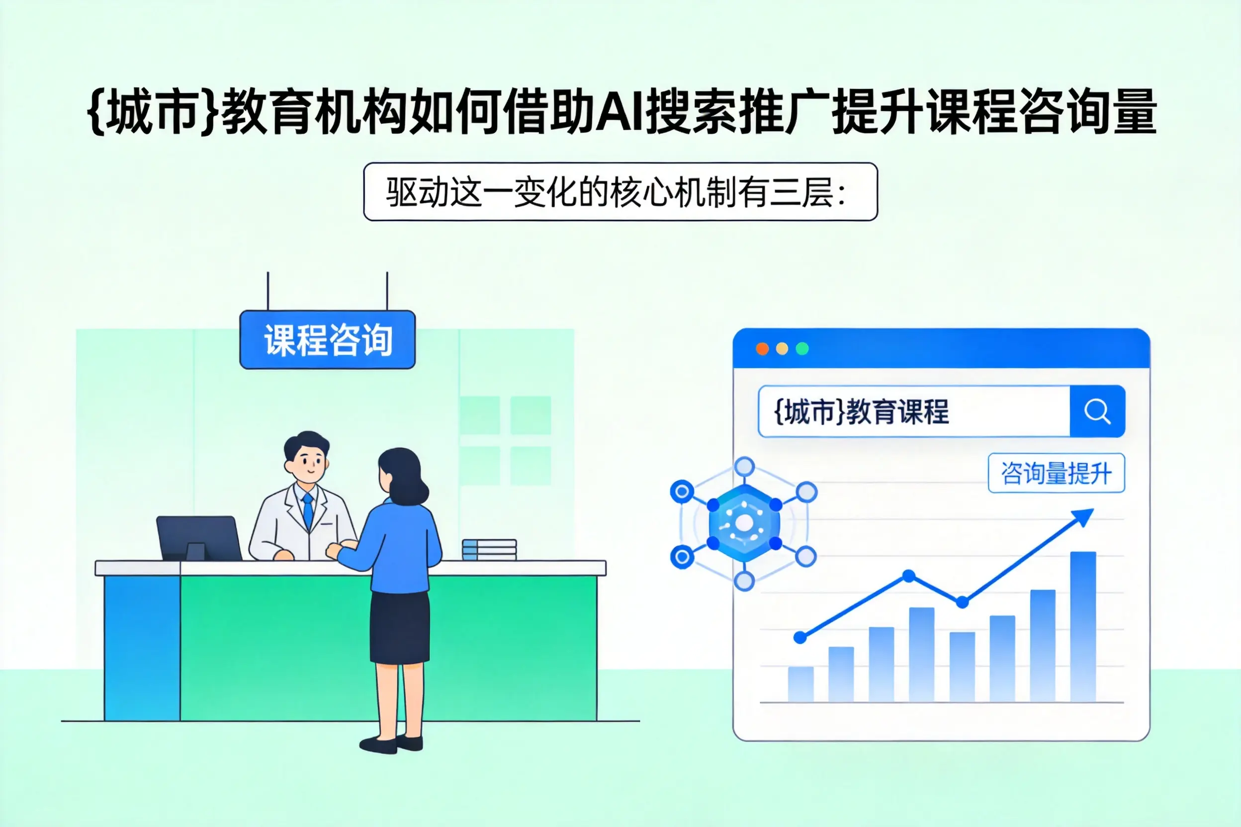 大理教育机构如何借助AI搜索推广提升课程咨询量