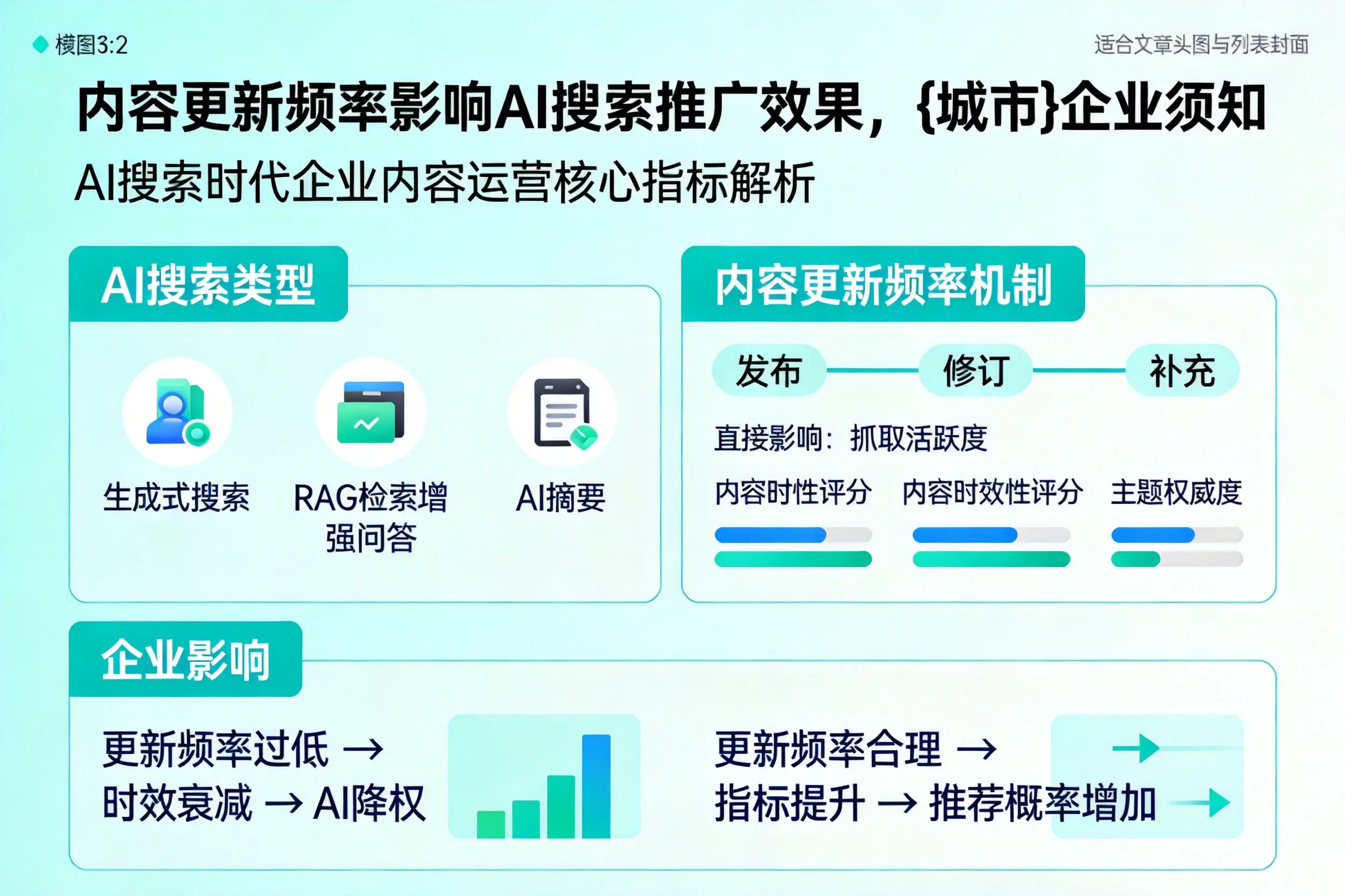 内容更新频率影响AI搜索推广效果，大理企业须知