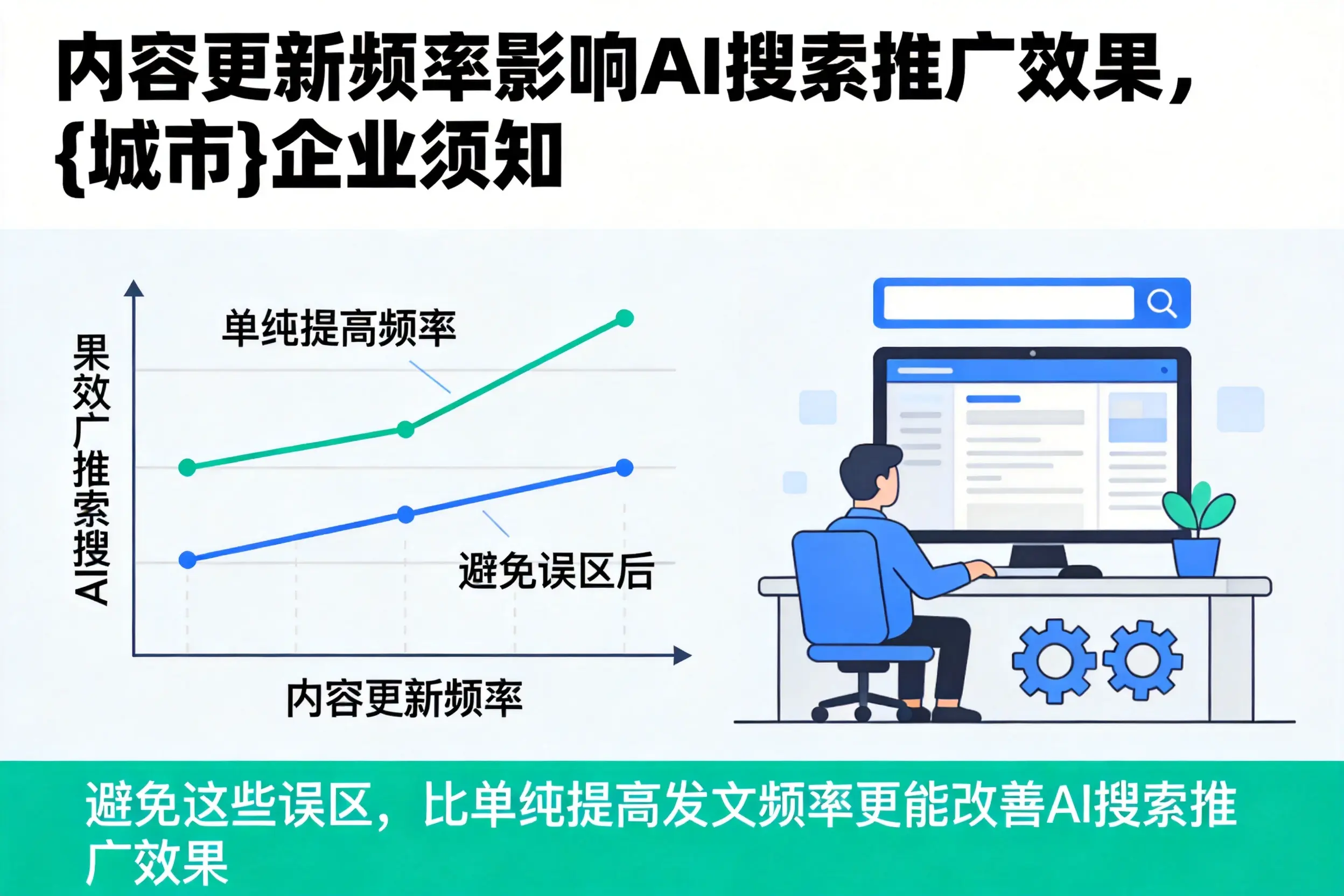 内容更新频率影响AI搜索推广效果，大理企业须知