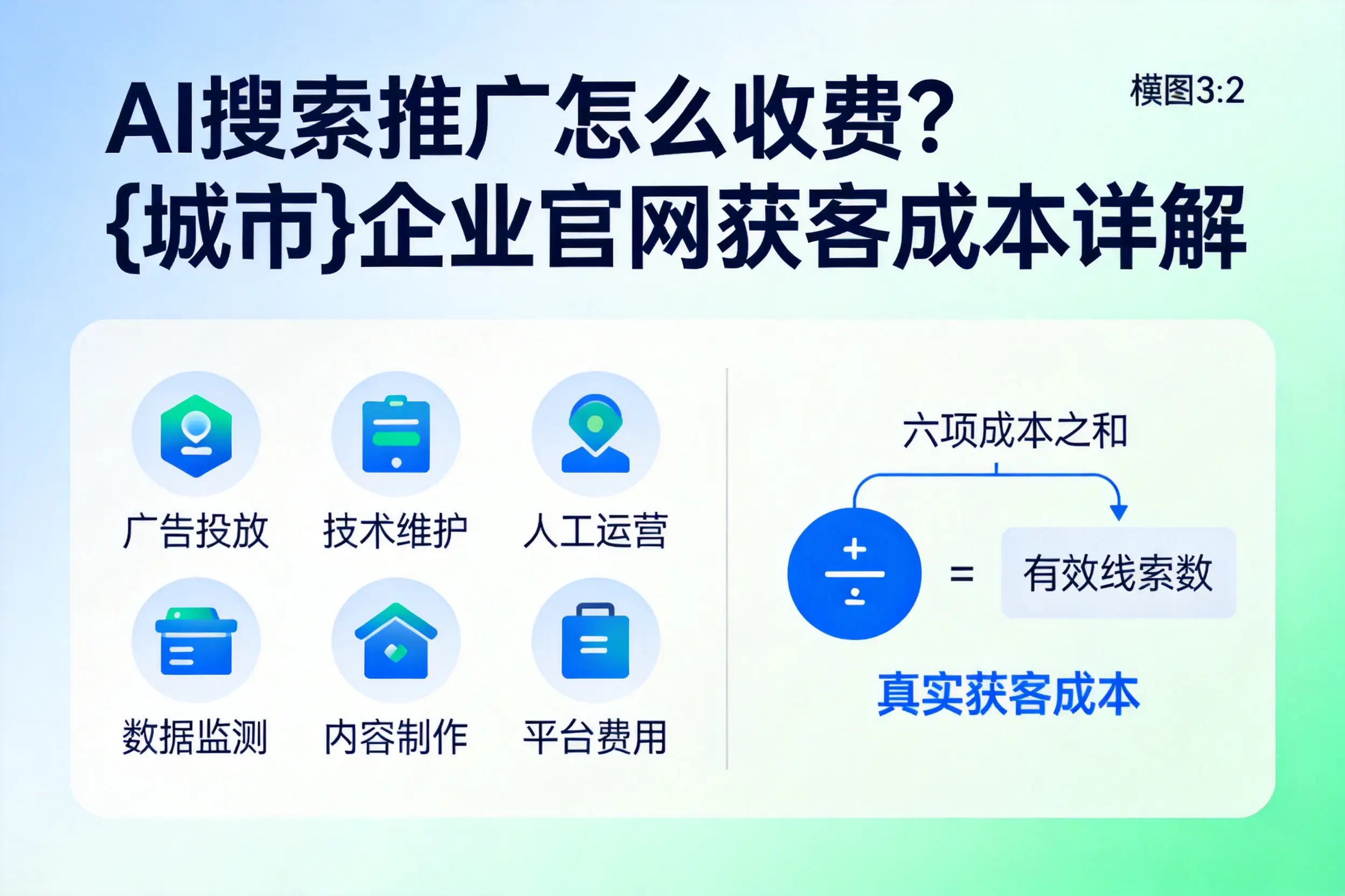 AI搜索推广怎么收费？大理企业官网获客成本详解