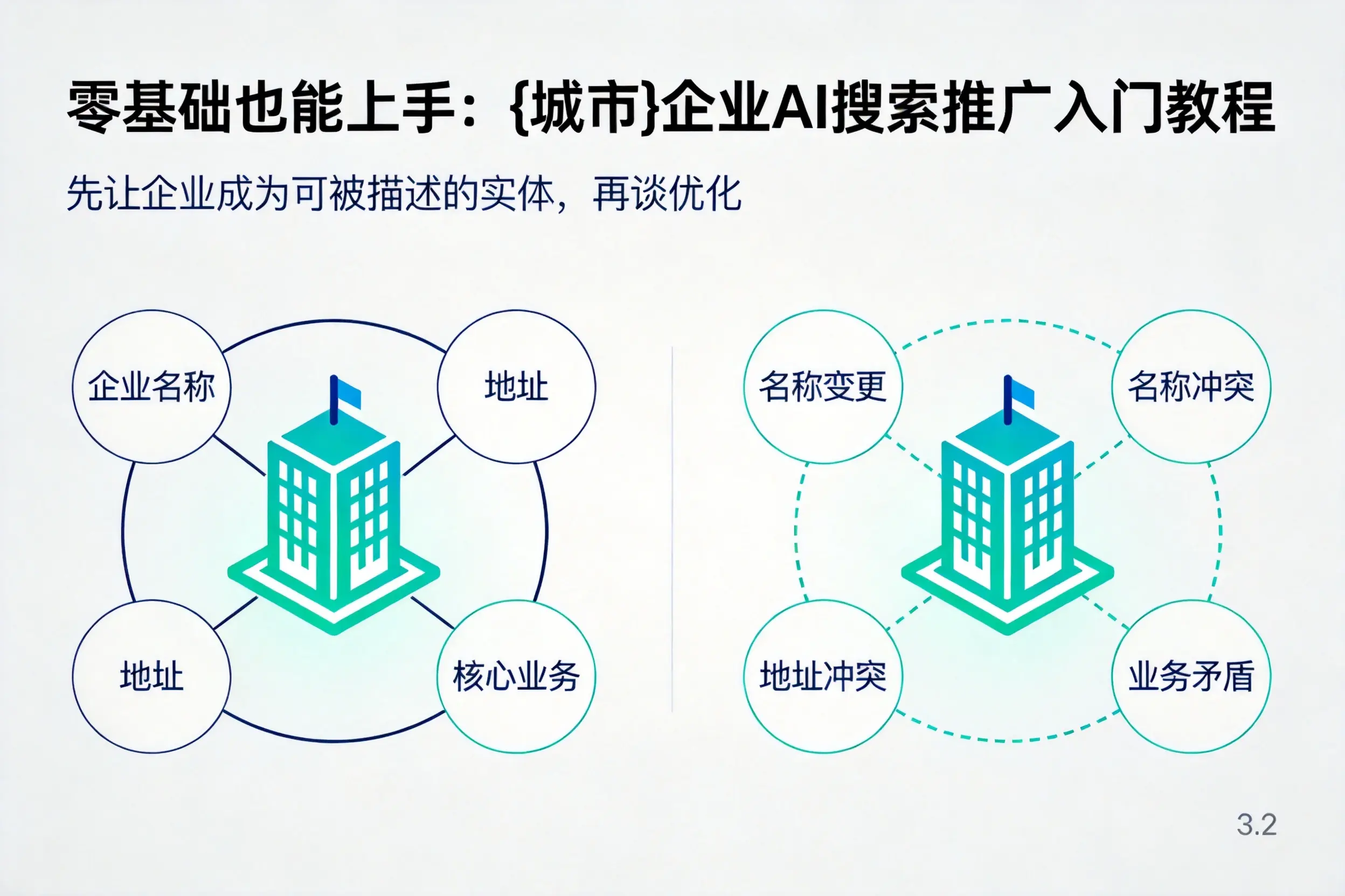 零基础也能上手：大理企业AI搜索推广入门教程