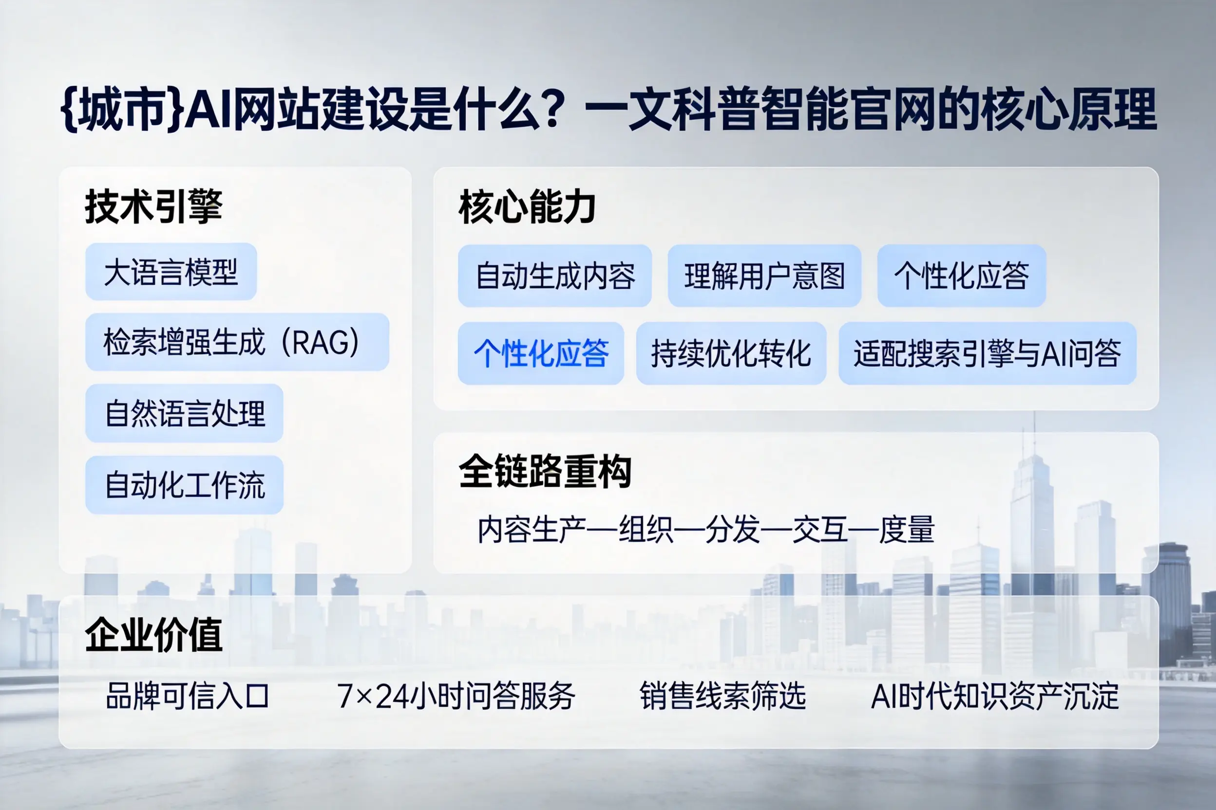 大理AI网站建设是什么？一文科普智能官网的核心原理