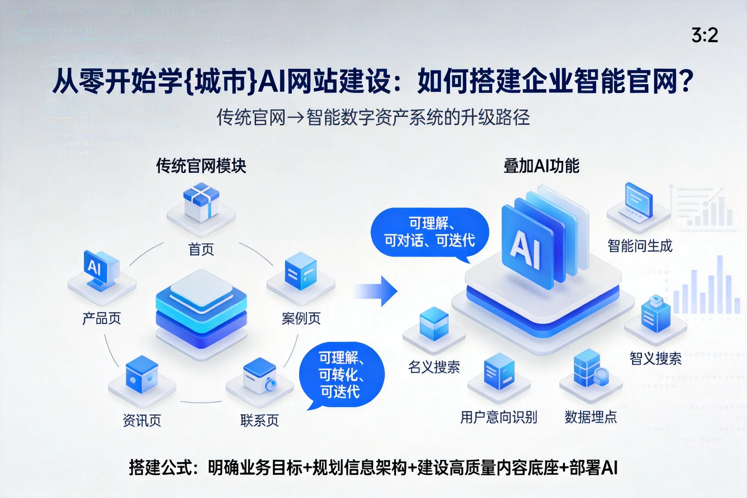 从零开始学大理AI网站建设：如何搭建企业智能官网？
