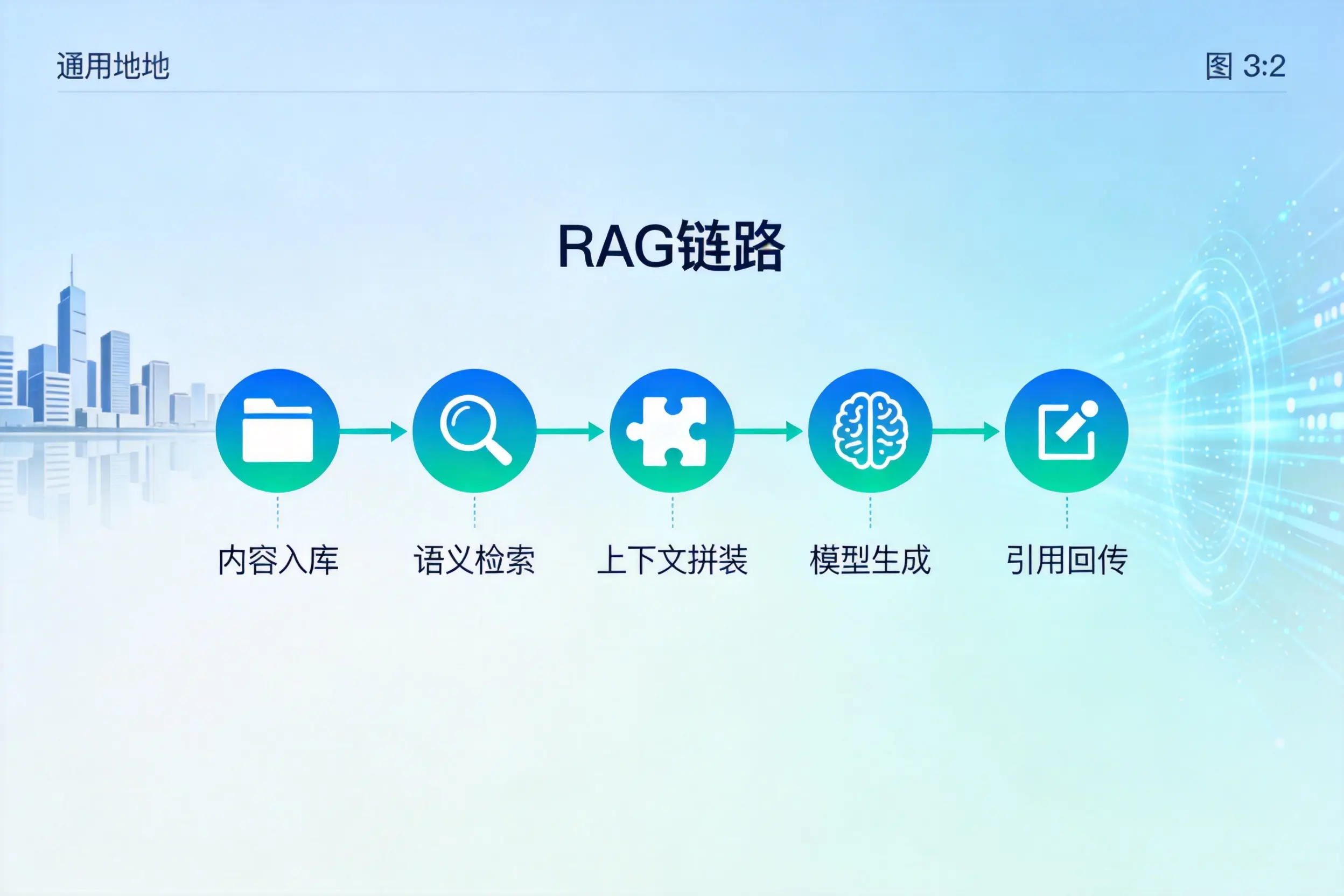 手把手教你大理AI网站建设：搭建智能官网的完整教程