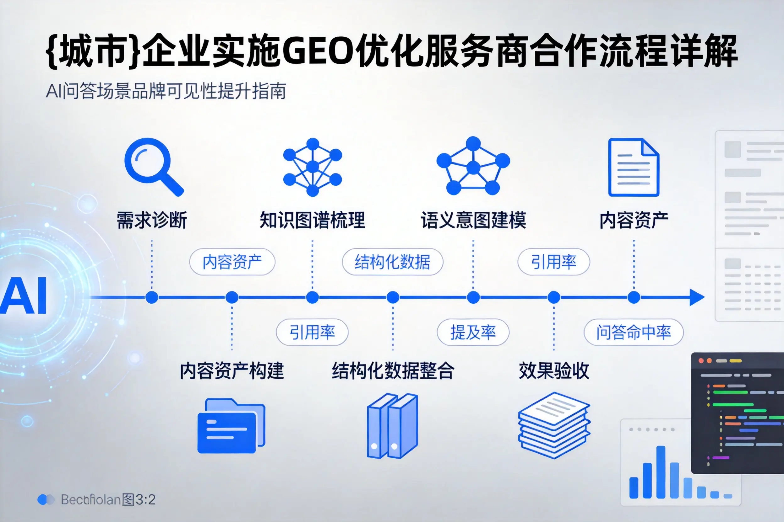 大理企业实施GEO优化服务商合作流程详解