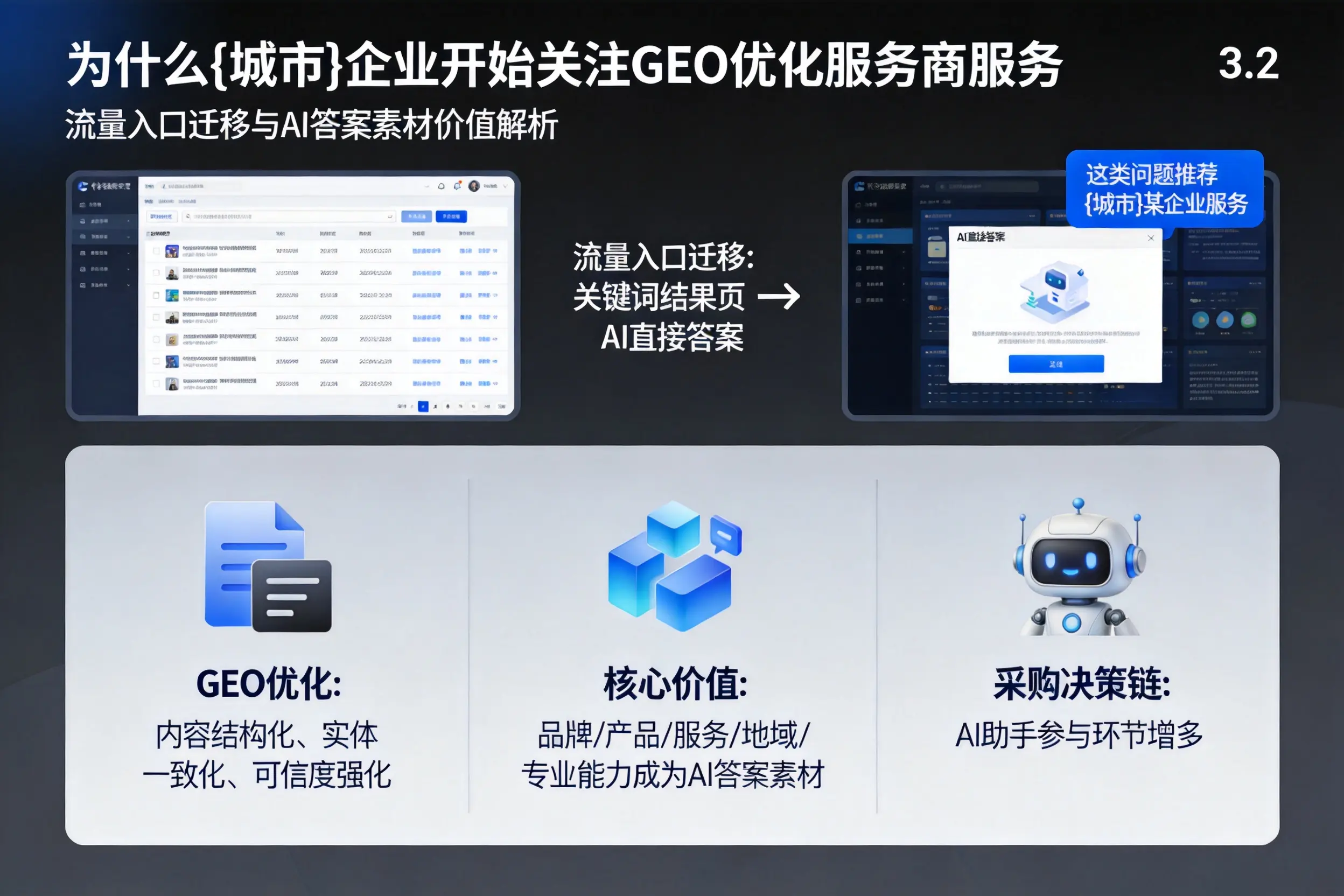 为什么大理企业开始关注GEO优化服务商服务