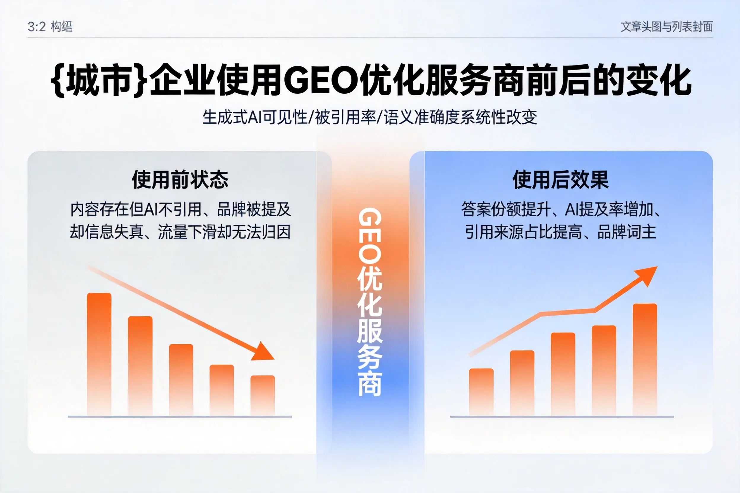 大理企业使用GEO优化服务商前后的变化